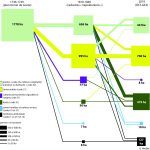 Les trajectoires des pâquis du terrier de Gorze (du milieu du XVIIIe siècle à aujourd’hui)