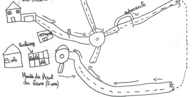 Carte mentale