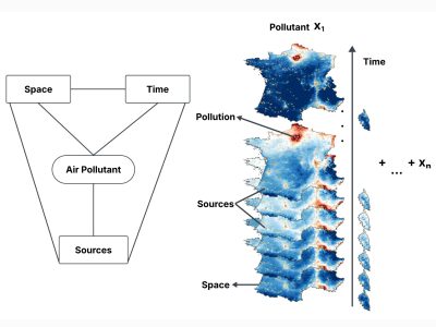 Les quatre strates de recherche en géographie de la pollution atmosphérique. Schéma : KOVÁCS, K. Dániel.